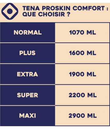 TENA Comfort ProSkin Protections anatomiques