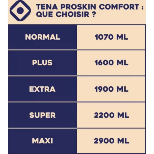 TENA Comfort ProSkin Protections anatomiques - image 4