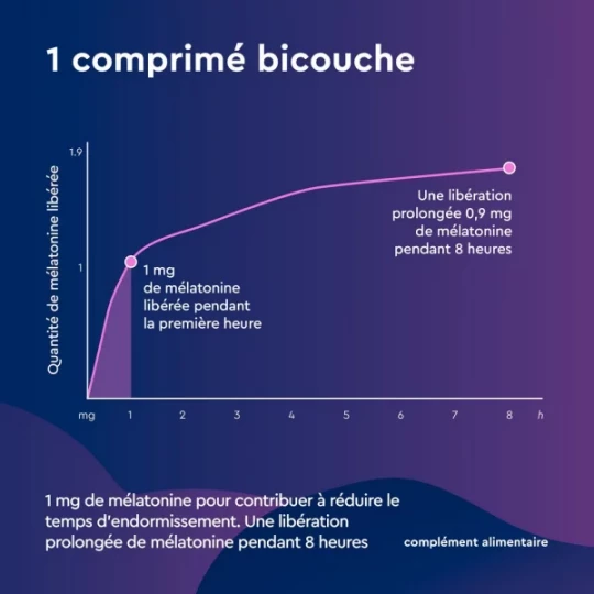Euphytose Nuit Sommeil Mélatonine 1,9 mg Libération Prolongée Comprimés x 15 - image 3