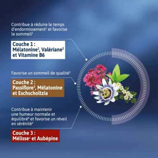Alvityl Mela-Sommeil LIB Comprimés - image 7