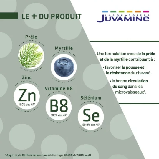 Juvamine Chute Cheveux Comprimés x 30 - image 5