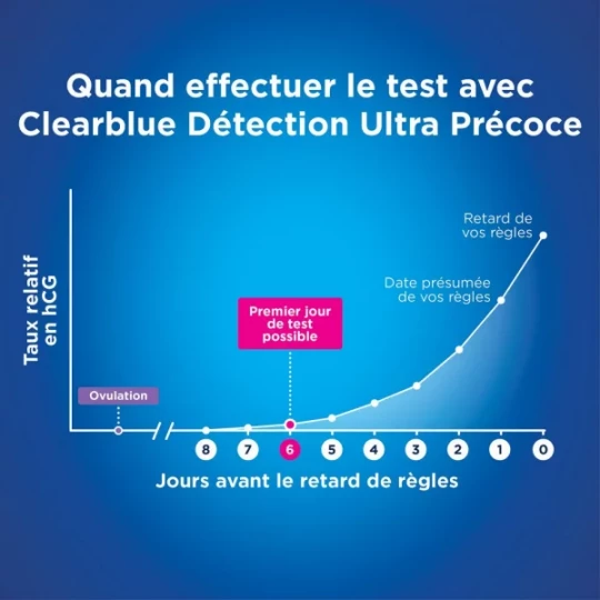 Clearblue Test de Grossesse Détection Ultra-Précoce x 2 - image 2