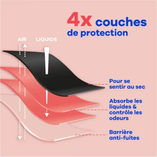 Always Culotte Menstruelle Lavable - image 9