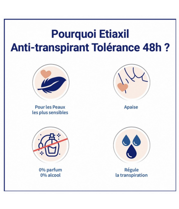 Etiaxil Anti-Transpirant Tolérance 48h Aérosol