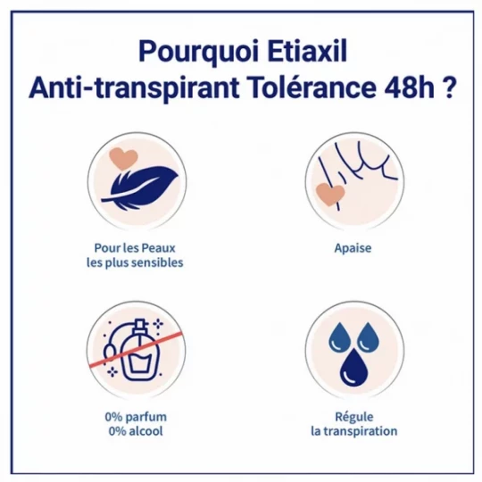 Etiaxil Anti-Transpirant Tolérance 48h Aérosol - image 9