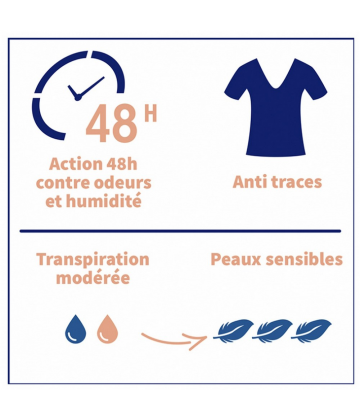 Etiaxil Anti-Transpirant Tolérance 48h Aérosol