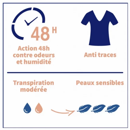 Etiaxil Anti-Transpirant Tolérance 48h Aérosol - image 10