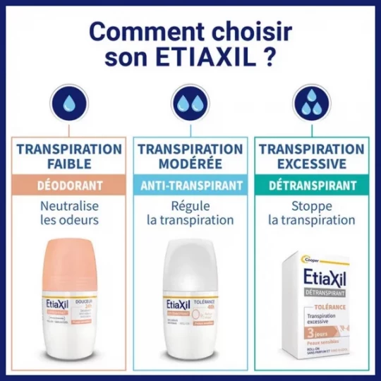 Etiaxil Anti-Transpirant Tolérance 48h Roll-On - image 7