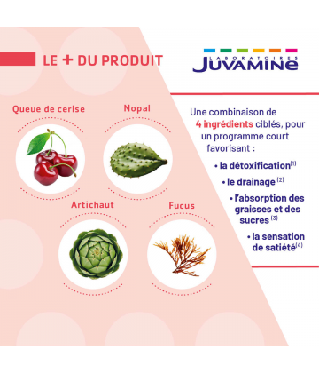 Juvamine Action Minceur 4en1 Comprimés x 60