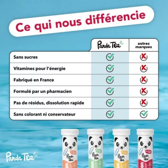 Panda Tea Hydratation & Energie Pastilles x 20 - image 4