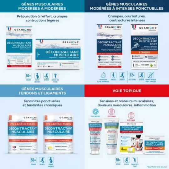 Granions Décontractant Musculaire Spray Apaisant 10 ml - image 5