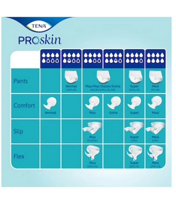 Tena Proskin Pants Plus Culottes Absorbantes Fuites Urinaires XL x 12