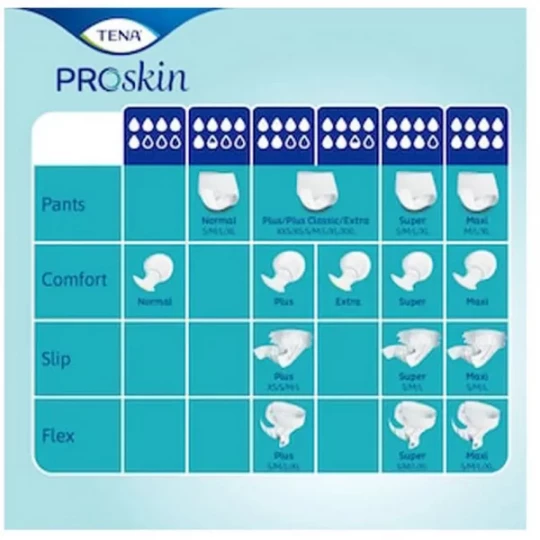 Tena Proskin Pants Plus Culottes Absorbantes Fuites Urinaires XL x 12 - image 2