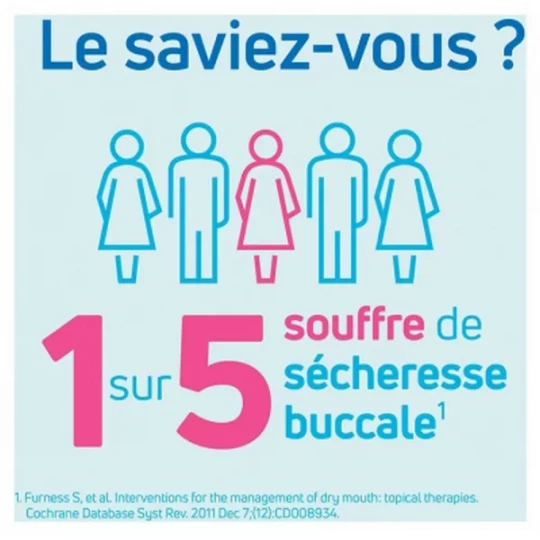 TePe Bain de Bouche Hydratant Bouche Sèche Non Aromatisé 500 ml - image 2