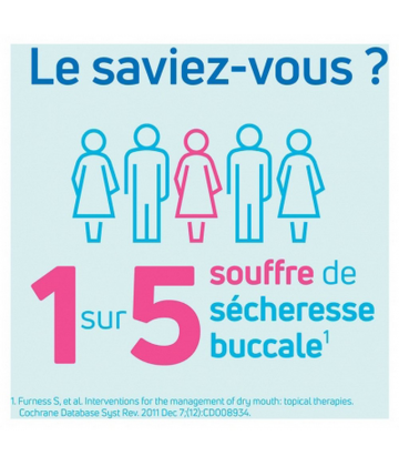 TePe Gel Buccal Hydratant Bouche Sèche Sans Arôme 50 ml