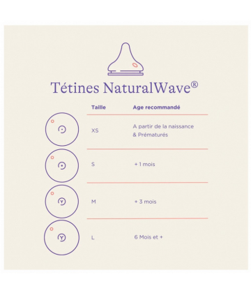 Lansinoh Natural Wave 2 Tétines 0 Mois et +