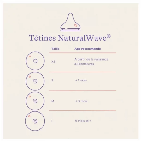 Lansinoh Natural Wave Tétines 0 Mois et + x 2 - image 2
