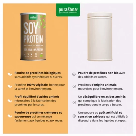 Purasana Protéine de Soja Bio 400 g - image 3