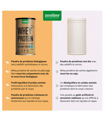 Purasana Whey Protein Bio 400 g