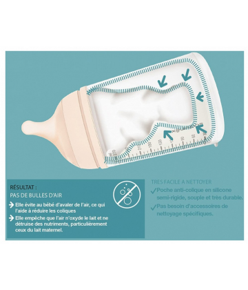 Suavinex Care Zero.Zero Biberon Anti-Colique Débit Adaptable 0 Mois et + 180 ml