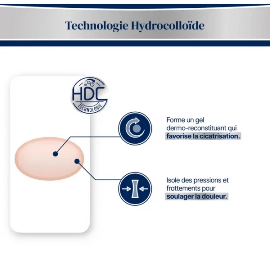 Urgo Ampoules Mix 3 Formats Pansements Hydrocolloïdes x 10 - image 4