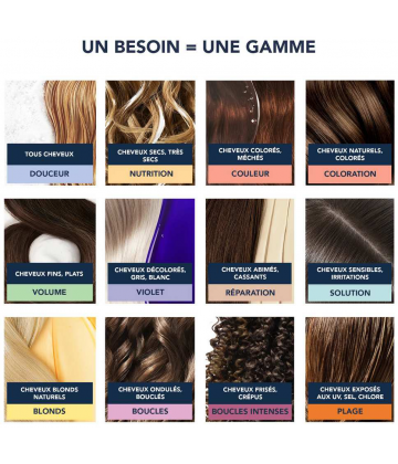 Phyto Kids Shampoing Douche Magique Boucles Intenses 400 ml