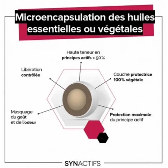 Aragan Synactifs CircActifs Gélules x 30 - image 3