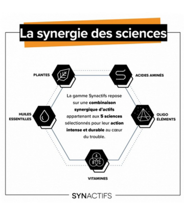 Aragan Synactifs CircActifs Gélules x 30