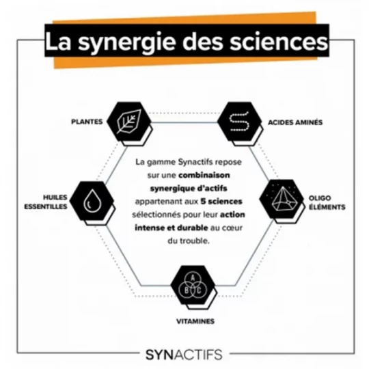 Aragan Synactifs CircActifs Gélules x 30 - image 4