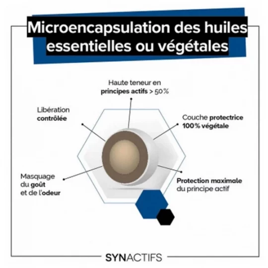 Aragan Synactifs ZenActifs Gélules x 30 - image 3