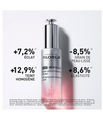 Filorga NCEF - REVITALIZE Sérum 30 ml