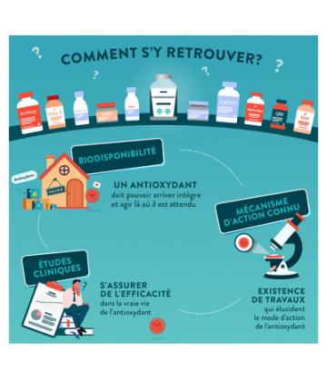 Nutri&Co Antioxydant Gélules x 60