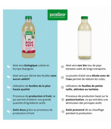 Purasana Aloé Vera Gel à Boire avec Pulpe Bio 1 L