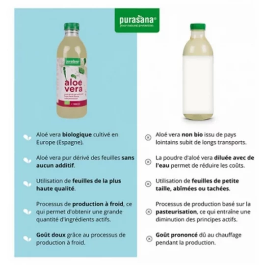 Purasana Aloé Vera Gel à Boire avec Pulpe Bio 1 L - image 3