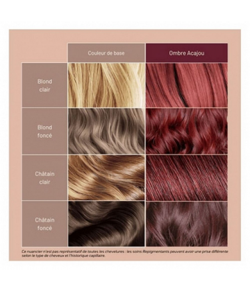 Patrice Mulato Shampooing Repigmentant