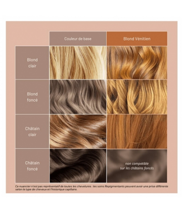 Patrice Mulato Soin Repigmentant