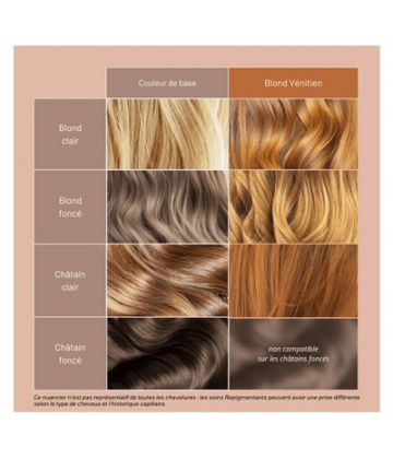 Patrice Mulato Soin Repigmentant