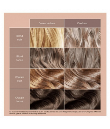 Patrice Mulato Soin Repigmentant