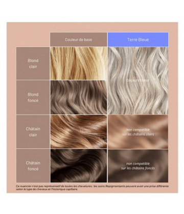 Patrice Mulato Soin Repigmentant