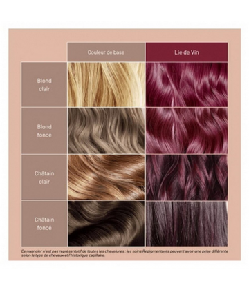 Patrice Mulato Soin Repigmentant