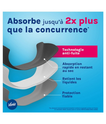 Vania Culotte de Regles Flux Abondant 1 Culotte