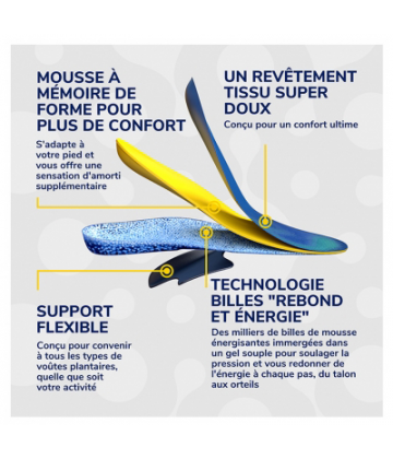 Scholl 24H Énergie Semelles Multi-Usages 1 Paire