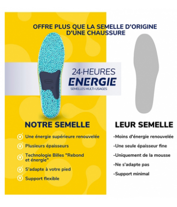 Scholl 24H Énergie Semelles Multi-Usages 1 Paire