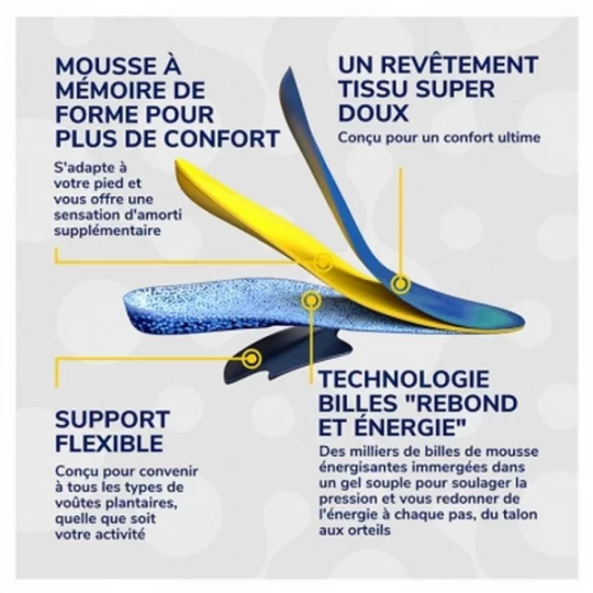 Scholl 24H Énergie Semelles Multi-Usages 1 Paire - image 7