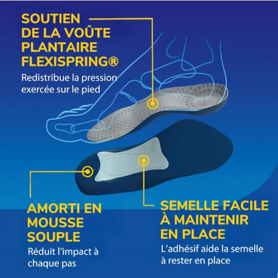 Scholl Semelles Tri-Comfort Easy-to-Fit Femme 1 Paire - image 2