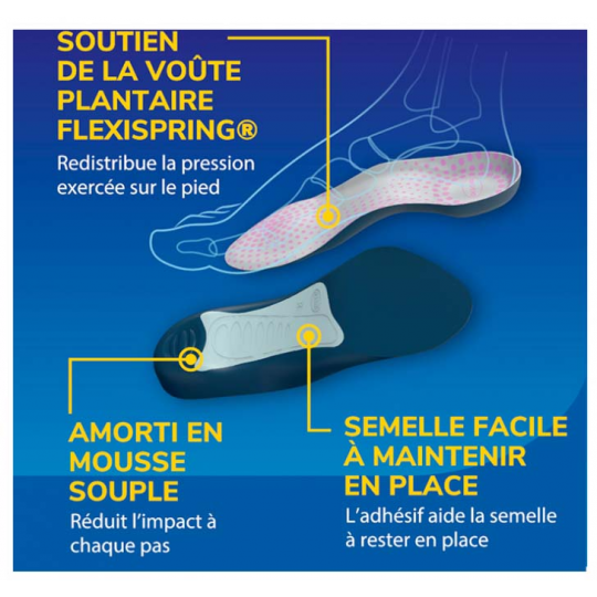 Scholl Semelles Tri-Comfort Easy-to-Fit Femme 1 Paire - image 8