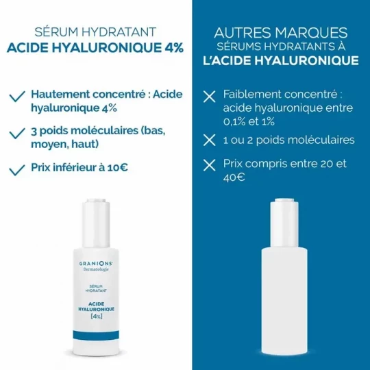 Granions Dermatologie Sérum Hydratant 30 ml - image 4