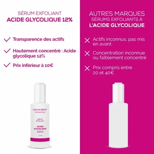 Granions Dermatologie Sérum Exfoliant Acide Glycolique 30 ml - image 4
