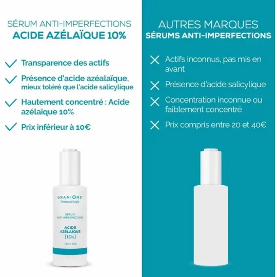 Granions Dermatologie Sérum Anti-imperfections Acide Azélaïque 30 ml - image 4
