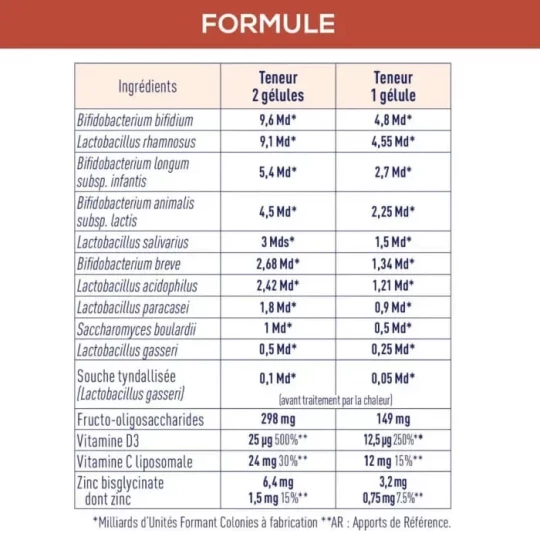 Granions Probiotiques Immunité et Vitalité x 40 Gélules - image 3